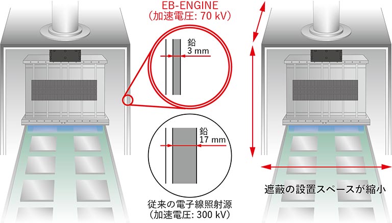 低コスト化比較